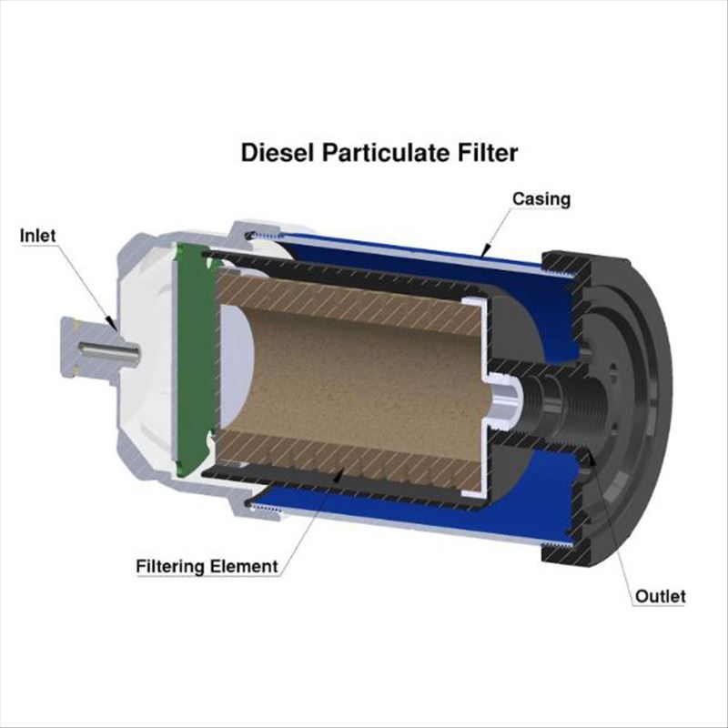 Filtrador de particulas Diesel