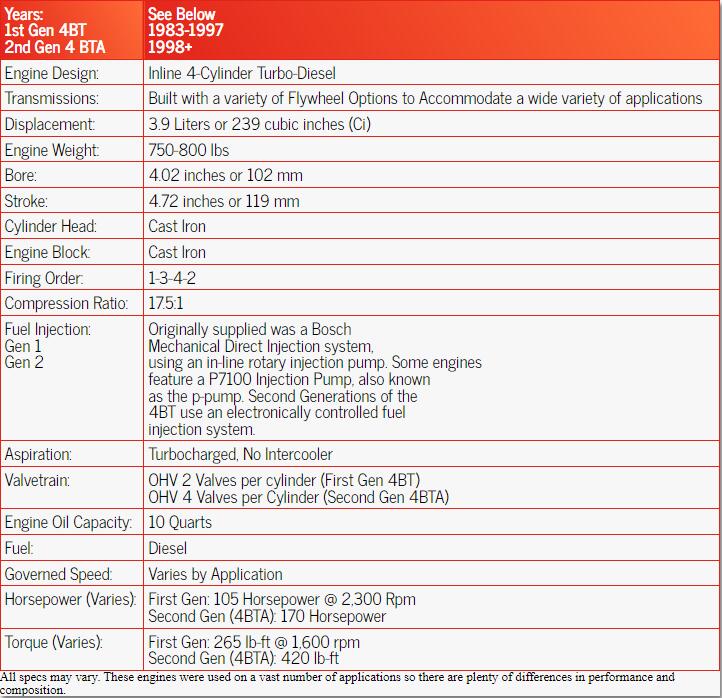 Especificaciones del motor Cummins 3.9L 4BT