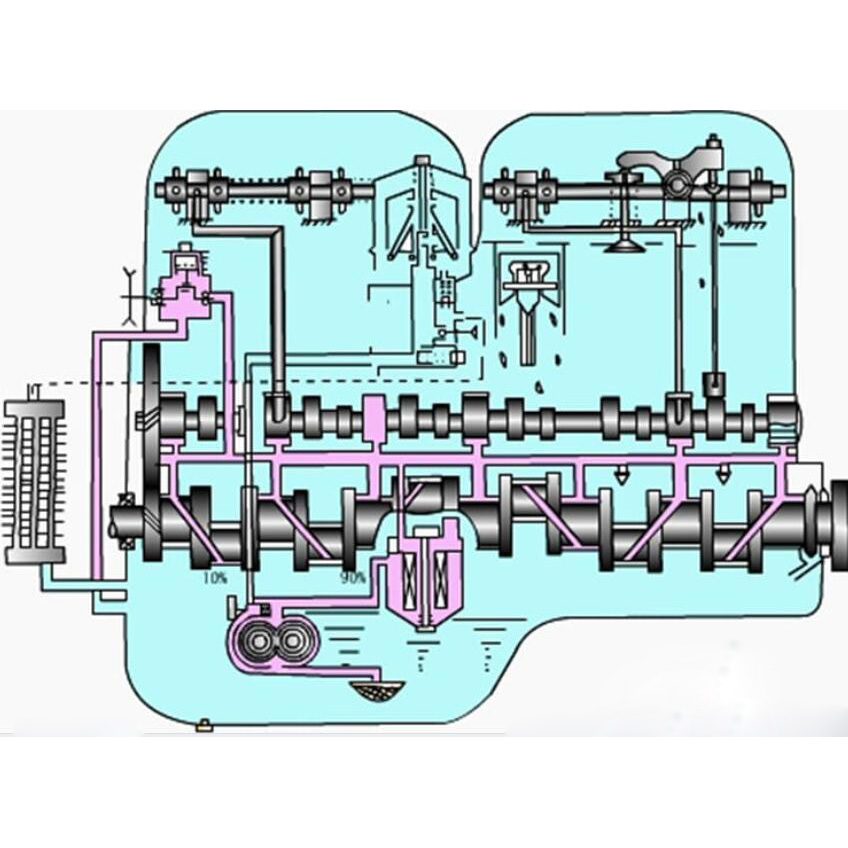 sistema de lubricación