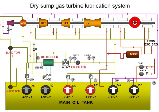 sistema de lubricación