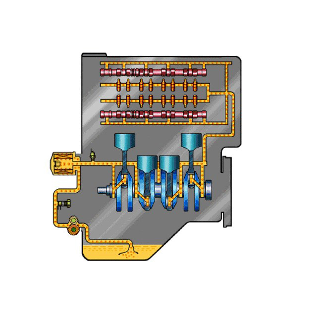 sistema de lubricación