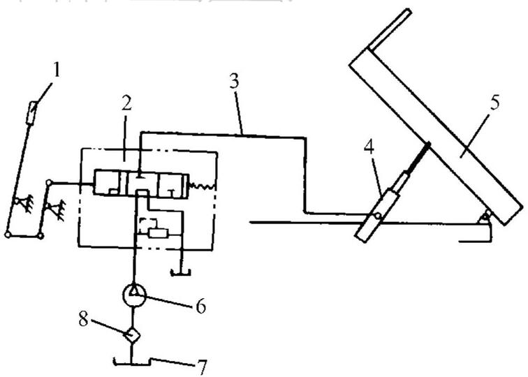 Diagrama estructural de volquete hidráulico