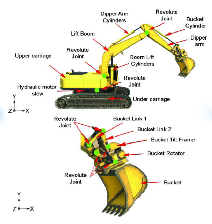 Estructura de excavadora