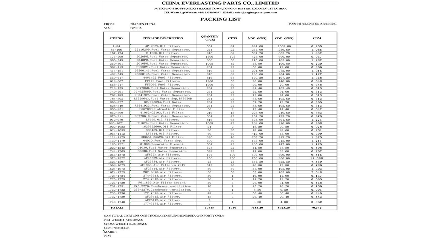 Pedidos desde los Emiratos Árabes Unidos