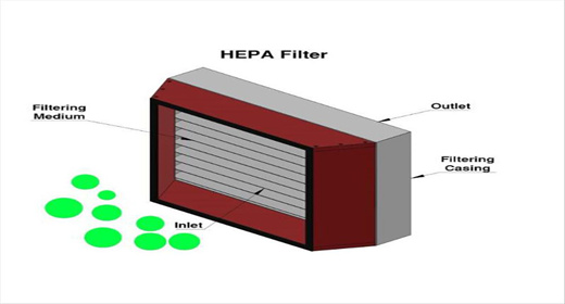 ¿Qué filtro de aire es el mejor?